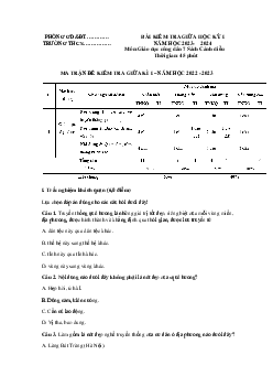 Bộ đề thi giữa học kì 1 môn GDCD lớp 7 năm 2023 - 2024 CD - Đề 3