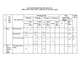 Giải Đề thi giữa học kì 1 môn Công nghệ 6 năm 2023 - 2024 sách Kết nối tri thức với cuộc sống | Đề 2