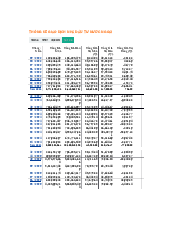 Tài Liệu Thống Kê Giao Dịch Nhà Đầu Tư Nước Ngoài | Thị Trừơng Chứng Khoán