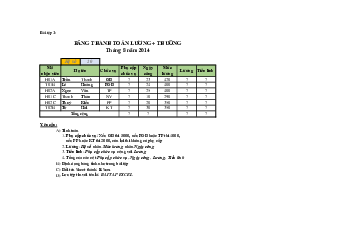 Bài thực hành MS Excel