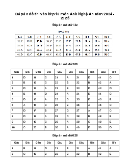 Đề thi tuyển sinh vào 10 môn Tiếng Anh Sở GD&ĐT Nghệ An năm 2024 - 2025