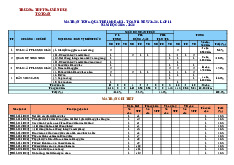 10 đề tham khảo giữa học kì 1 Toán 11 năm 2025 – 2026 có lời giải chi tiết