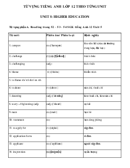 Từ vựng Unit 5 lớp 12 Higher Education