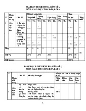 Đề thi giữa học kỳ 1 môn Giáo dục công dân lớp 6 năm học 2024 - 2025 - Đề số 1 | Bộ sách Chân trời sáng tạo