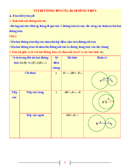 Tài liệu Toán 9 chủ đề vị trí tương đối của hai đường tròn