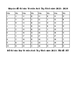 Đề thi vào 10 môn Tiếng Anh năm 2023 - 2024 sở GD&ĐT Tây Ninh