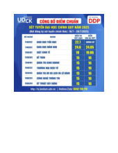 Điểm chuẩn Phân hiệu Kon Tum, Đại học Đà Nẵng năm 2025