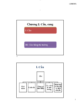 Tóm tắt lý thuyết chương 2 môn Kinh tế vi mô
