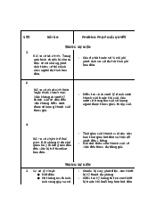 Tài liệu tham khỏa về Dự trù rủi ro và phương pháp giải quyết môn Quan hệ công chúng - Truyền thông | Đại học Văn Lang