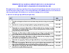 Nội Dung Ôn Tập Đánh Giá Cuối Kỳ I năm 2024-2025 | Môn Sức bền vật liệu 1 - Đại học Sư phạm Kỹ thuật Thành phố Hồ Chí Minh
