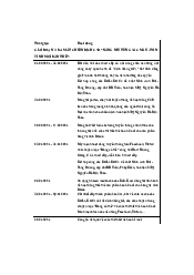 Tìm hiểu về 3 giai đoạn: Ra mắt chiến dịch CSR " nâng niu từng sắc màu - Tôn vinh bản thể" môn Quan hệ công chúng - Truyền thông | Đại học Văn Lang
