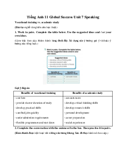 Giải Unit 7 Speaking | Tiếng Anh 11 Global Success