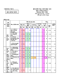 Đề thi học kì 1 môn Công nghệ 7 năm 2023 - 2024 sách Kết nối tri thức với cuộc sống - Đề 1