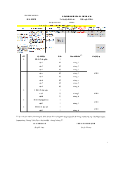 Ma trận đề kiểm tra 1 môn Kinh tế vĩ mô
