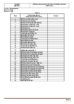 Kế hoạch giảng dạy tự chọn môn Toán THPT lớp 10, 11, 12
