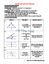 Các bài toán quỹ tich tổng hợp lớp 9