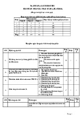 Ngân hàng câu hỏi đề thi ôn tập môn Pháp luật đại cương   | Học viện Nông nghiệp Việt Nam