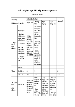 Đề thi giữa kì 1 Văn 9 năm 2023 - 2024 có đáp án