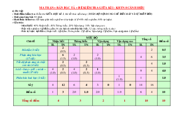 Đề thi giữa học kì 1 môn Khoa học tự nhiên 8 năm 2023 - 2024 sách Cánh diều - Đề 2