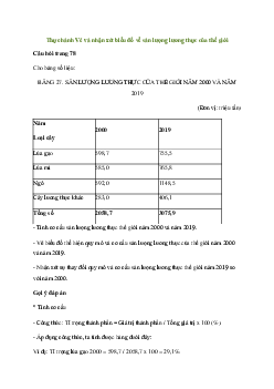 Địa lí 10 Bài 27: Thực hành Vẽ và nhận xét biểu đồ về sản lượng lương thực của thế giới