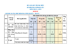 Đề thi học kỳ 1 môn Toán lớp 8 năm học 2024 - 2025 - Đề số 5 | Bộ sách Kết nối tri thức