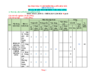 Ma trận đặc tả đề kiểm tra giữa học kỳ 1 Toán 11 kết nối tri thức