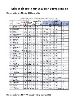 Điểm chuẩn lớp 10 năm 2023 Bình Dương