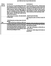QUÁ TRÌNH DẠY HỌC VÀ GIÁO DỤC TRONG LÝ THUYẾT SƯ PHẠM 101