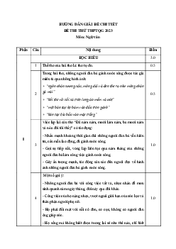 Đáp án đề thi thử THPTQG môn Ngữ văn năm 2023 (đề số 4)
