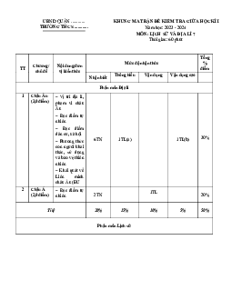 Đề thi giữa học kì 1 môn Lịch sử - Địa lí 7 năm 2023 - 2024 sách Cánh diều - Đề 3