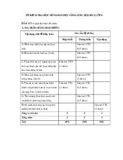 Top 7 đề thi Giáo dục công dân lớp 6 học kì 1 năm học 2023 - 2024