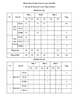 Đề thi học kì 2 Tiếng Việt lớp 2 theo Thông tư 27 năm 2022-2023 | Cánh Diều