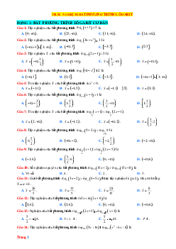 TOP 50 Câu trắc nghiệm Toán 11 về bất phương trình lôgarit