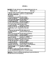 Ôn tập nguyên lí kế toán chương 3: Bài tập và định khoản kinh tế | Đại Học Nội Vụ Hà Nội