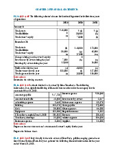 Exercises for Chapter 3 - Financial Statements Analysis | Đại học Hoa Sen