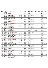 Điểm chuẩn trường Đại học Khoa học Xã hội và Nhân văn, Đại học Quốc gia Hà Nội (USSH) năm 2024