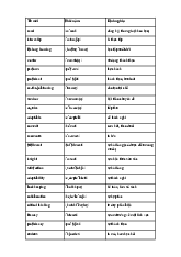 Từ vựng Tiếng Anh 12 Bright Unit 8