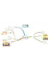 Mindmap. C3.2. TÍCH LUỸ TƯ BẢN VÀ CÁC HÌNH THỨC BIỂU HIỆN GTTD | Triết học Mác-Lênin