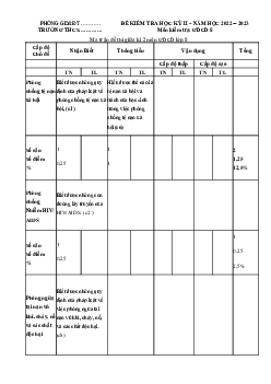 Đề thi học kì 2 môn Giáo dục công dân lớp 8 năm 2022 - 2023 - Đề 2