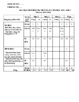 ĐỀ KIỂM TRA CUỐI HỌC KÌ 1 lớp 1 môn Toán - NĂM HỌC 2023-2024 | Đề 8 | Kết nối tri thức