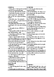 Phân biệt những trường phái triết học - Triết học Mác - Lênin | Trường Đại học Mở Thành phố Hồ Chí Minh