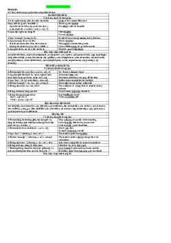 Chuyên đề 6 WORD FORM - luyện tập đội tuyển HSG THPT cấp tỉnh