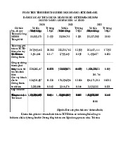Phân Tích Tình Hình Tài Chính Ngân Hàng Vietcombank môn Kinh tế vi mô 1 | Học viện Tài chính