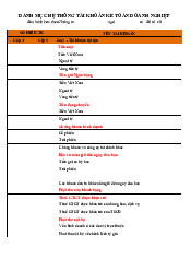 Tài khoản kế toán theo thông tư 2020 - Nguyên Lý kế Toán | Trường Đại học Tài chính - Kế toán
