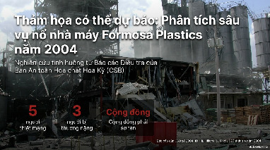 Thảm họa có thể dự báo: Phân tích sâu vụ nổ nhà máy Formosa Plastics năm học 2024