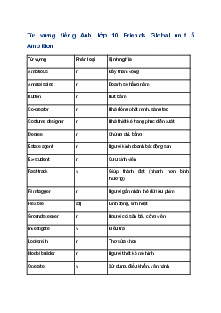 Từ vựng unit 5 lớp 10 Ambition | Friends Global