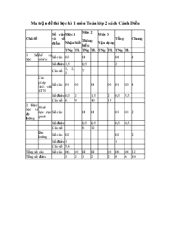 Đề thi học kì 1 Toán lớp 2 năm 2023 - 2024 (Đề 2) | Cánh diều
