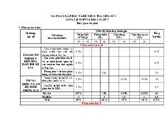 Đề thi giữa học kỳ 1 môn Lịch sử & Địa Lý lớp 7 năm học 2024 - 2025 - Đề số 1 | Bộ sách Kết nối tri thức
