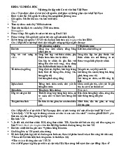 Đề cương cơ sở văn hóa Việt Nam | Học viện Hành chính quốc gia Hồ Chí Minh