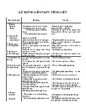 Hệ thống kiến thức - Tiếng Anh | Trường Đại học Khoa học Tự nhiên, Đại học Quốc gia Thành phố Hồ Chí Minh